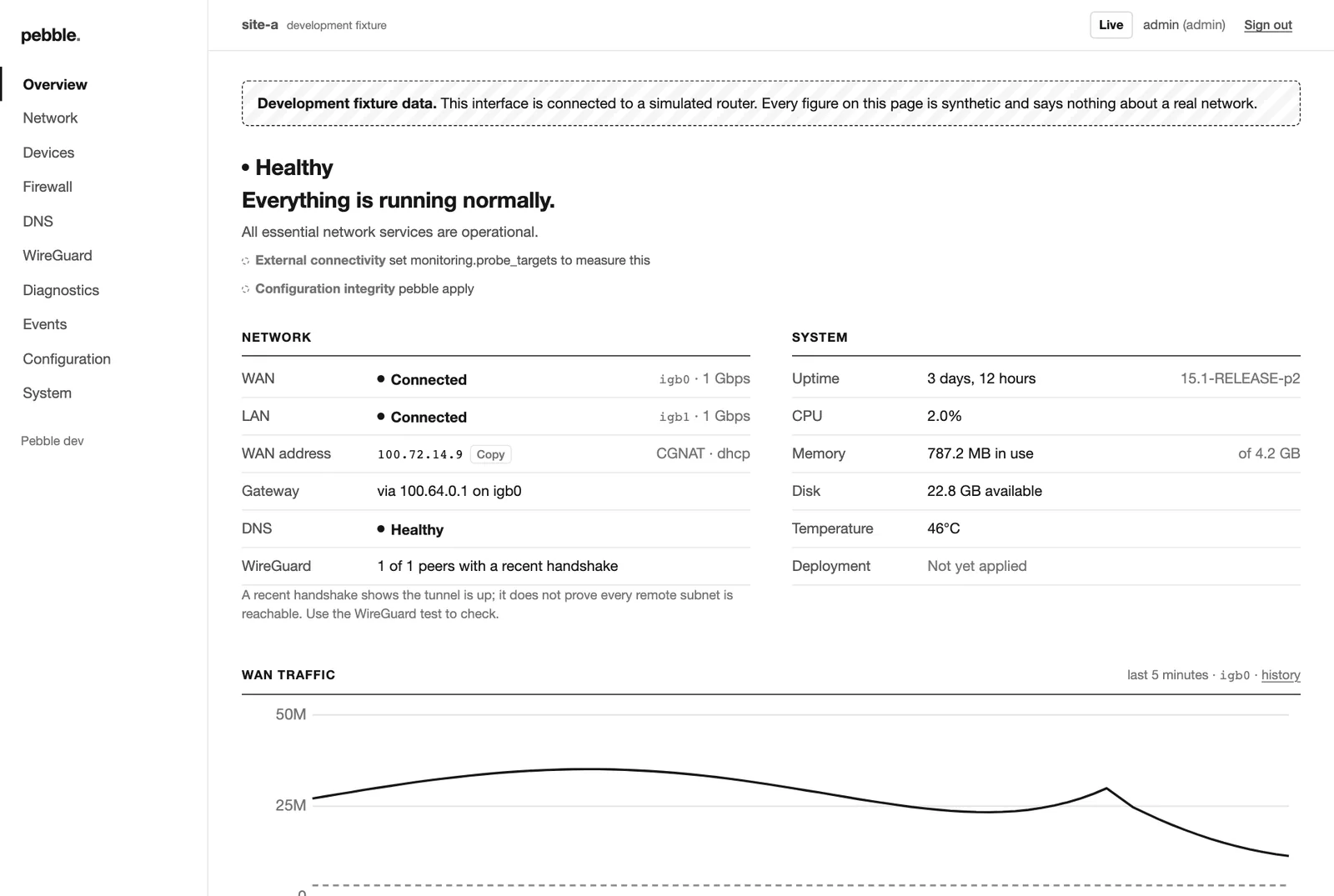 Pebble web overview showing a healthy network, WAN and LAN status, system figures and a WAN traffic chart